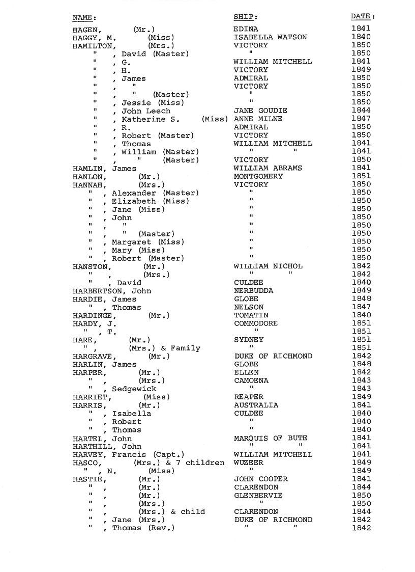 [Passengers to Port Phillip from Scotland 1839-51]